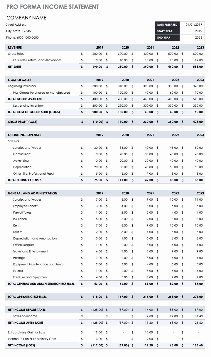 Examples Of Pro forma Financial Statements Unique Pro forma Financial Statements Smartsheet