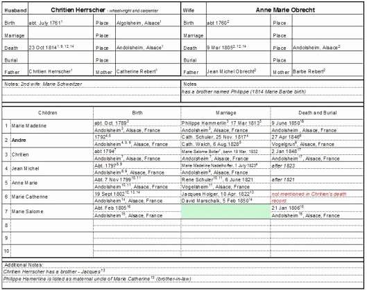Family Group Sheet Template New Group Sheets Using Excel