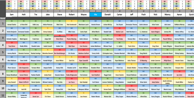 Fantasy Football Draft Spreadsheet Template Elegant Free Fantasy Football Draft Spreadsheet Template