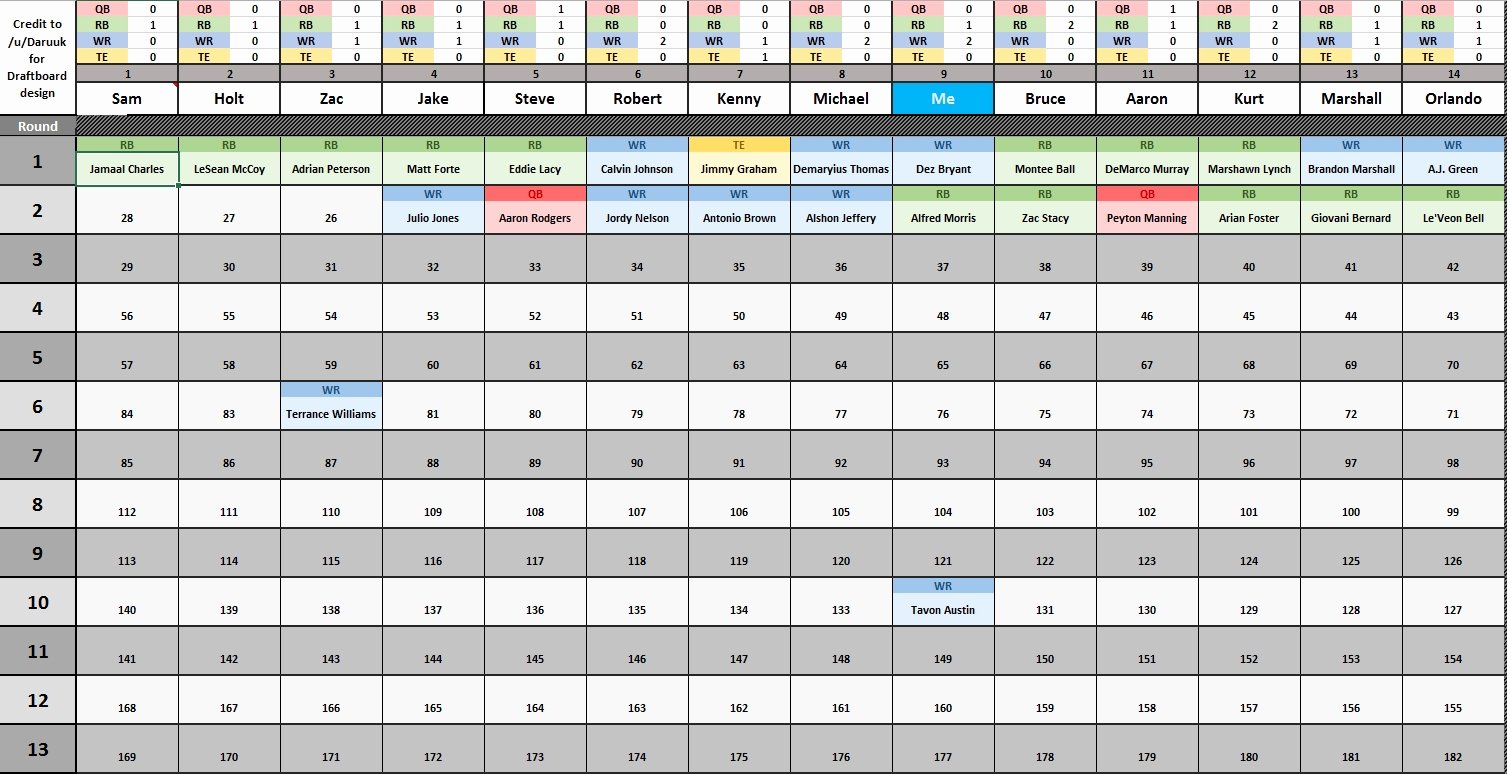 Fantasy Football Draft Spreadsheet Template Fresh Fantasy Football Draft Board Excel Spreadsheet
