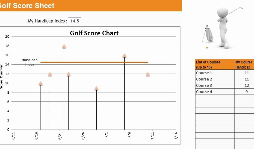 Golf Scorecard Template Word Best Of Golf Score Tracker Template My Excel Templates