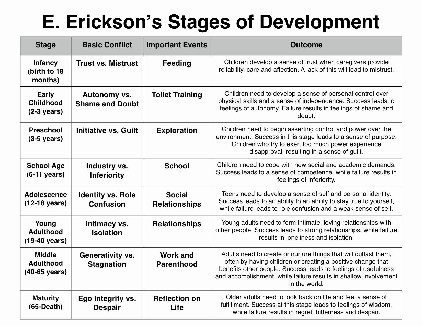 Growth and Development Chart Erikson Inspirational Education E Erickson S Stages Of Development is A