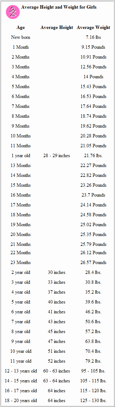 Height and Weight Chart 2016 New Average Height to Weight Chart Babies to Teenagers