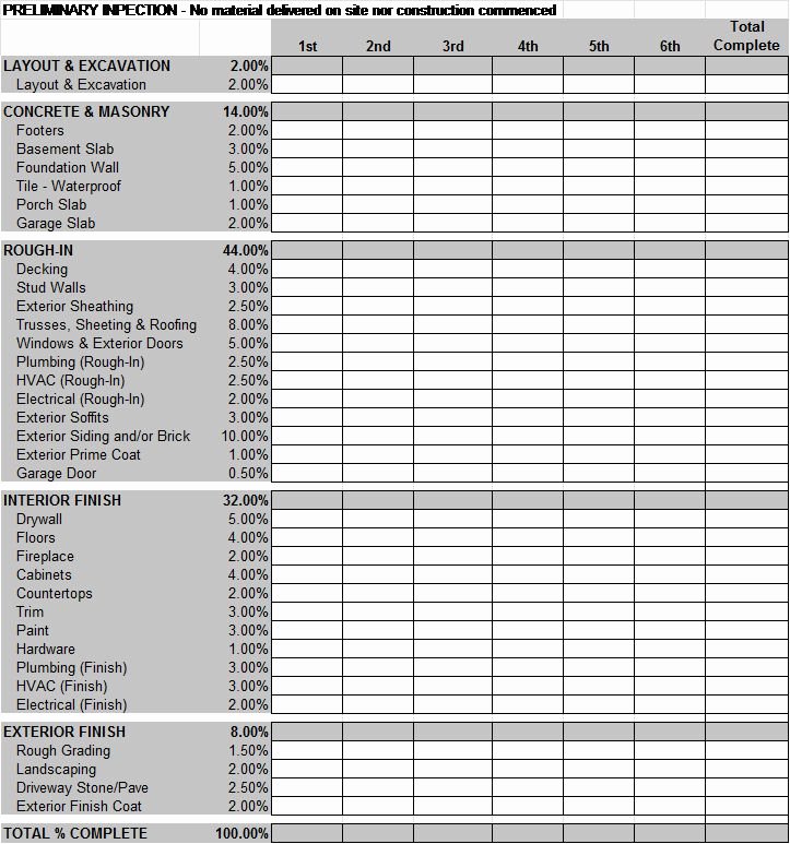 House Flipping Budget Spreadsheet Template Elegant How Does A Construction Loan Work Real Estate