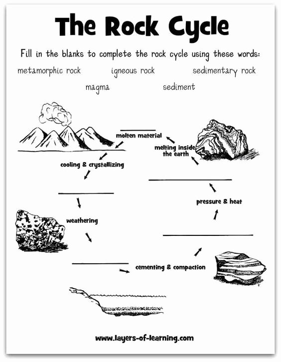 Igneous Rock Worksheet Awesome Rock Cycle Rocks and Cycling On Pinterest