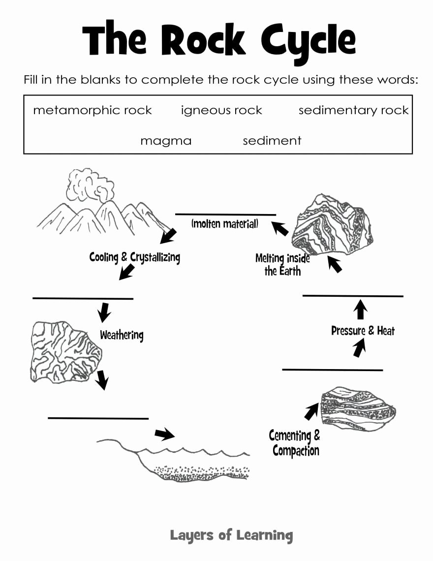 Igneous Rock Worksheet New the Rock Cycle Science Rocks &amp; Minerals