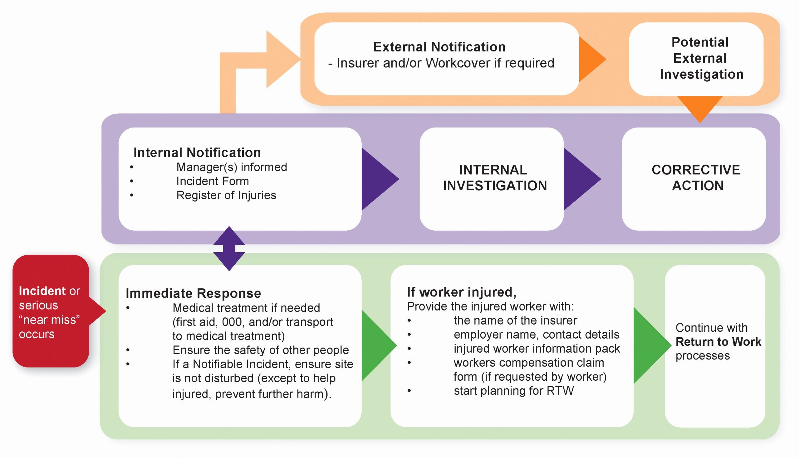 Incident Response Plan Template Sans Luxury Incident Response Flow Chart