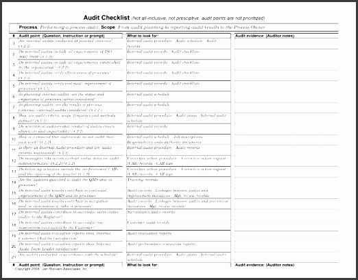 Internal Audit Checklist Template Excel Best Of 6 Process Checklist Template Sampletemplatess
