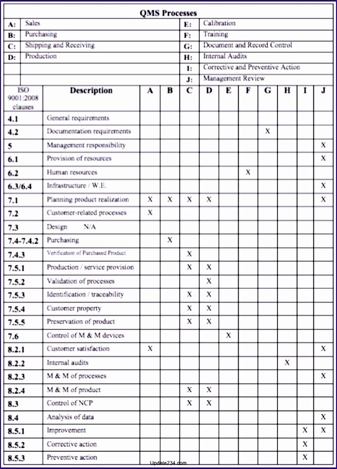 Internal Audit Checklist Template Excel Fresh 10 iso 9001 Checklist Excel Template Exceltemplates