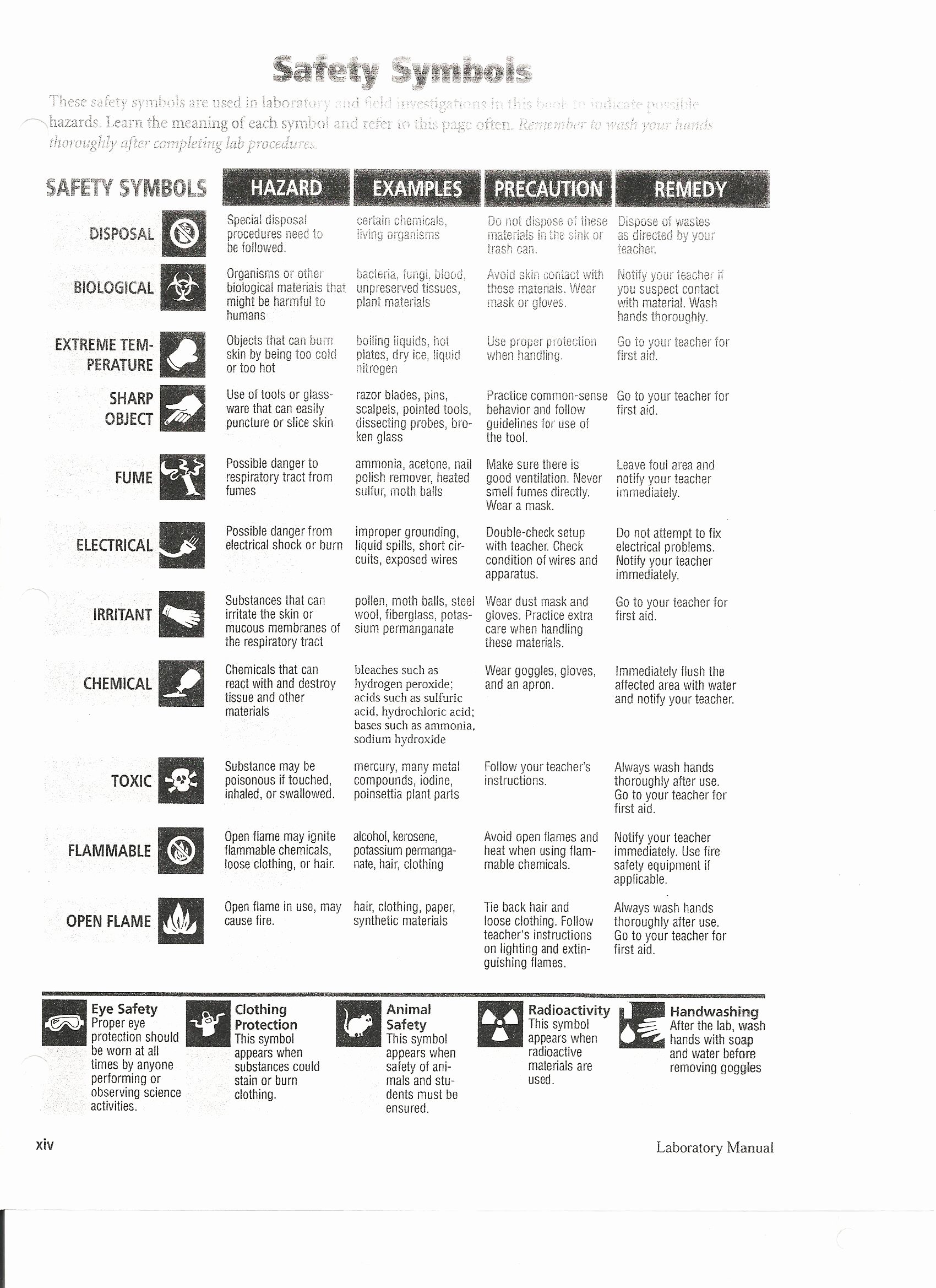 Lab Symbols Worksheet Lovely Science Lab Safety Rules Powerpoint Science Lab Safety