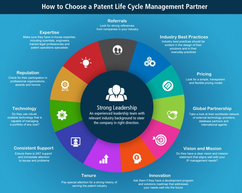 Life Time Mission Statement Unique Twelve Things to Consider when Choosing A Patent Life