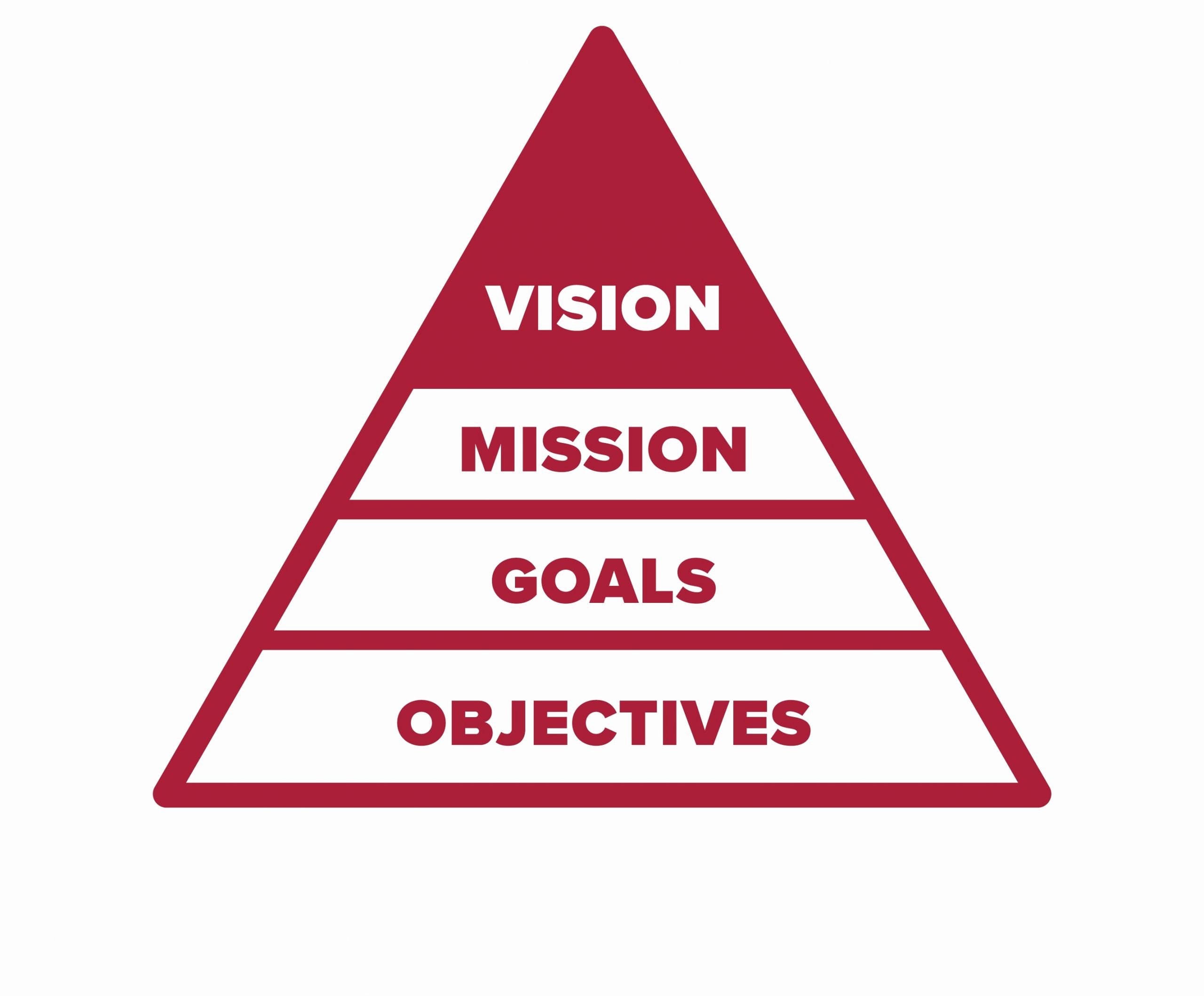 Lifetime Fitness Mission and Vision Statement Inspirational Phase 1 assessment Training Cadre