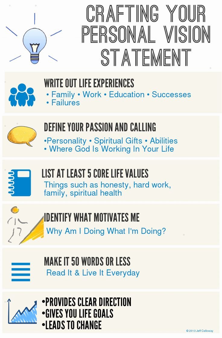 Lifetime Fitness Mission Statement Best Of 41 Best Vision and Mission Statements Images On Pinterest