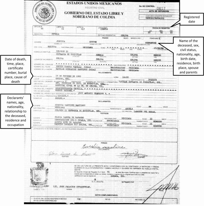 Mexican Marriage Certificate Translation Template Unique Certificate Template Death Translation Sample Mexican