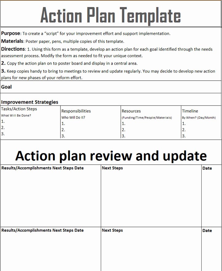Performance Improvement Plan Template Excel Elegant Employee Corrective Action Plan Template Microsoft Excel