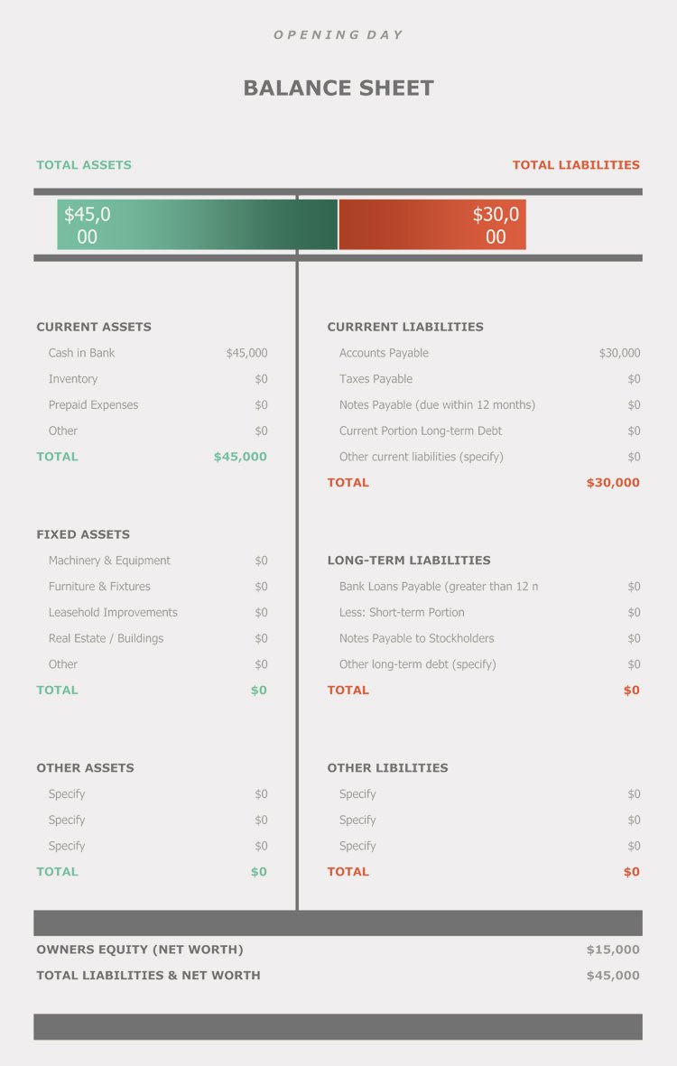 Personal Balance Sheet Template Awesome Financial Statement Templates for Small Businesses 8