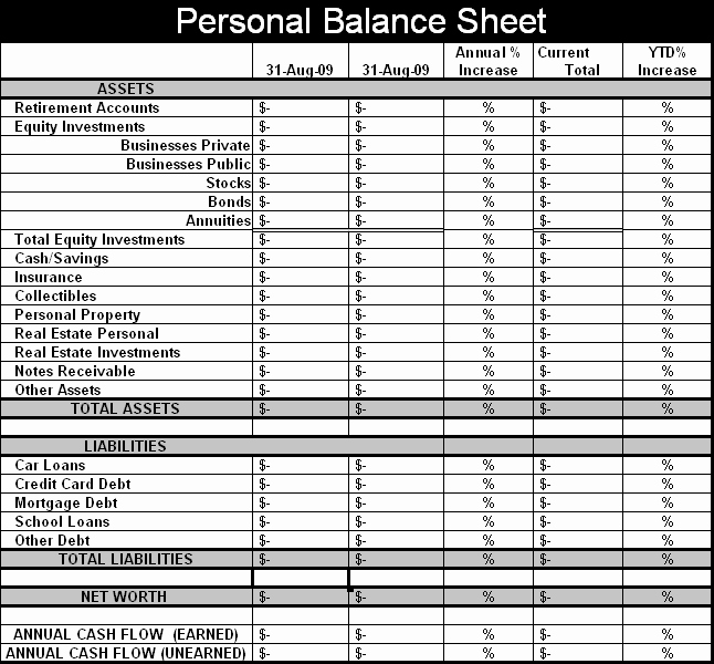 Personal Balance Sheet Template Lovely Senior Journal Creating Your Personal Balance Sheet