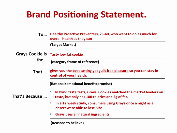 Personal Brand Statements Beautiful How to Manage Your Personal Brand Marketing Talent Inc
