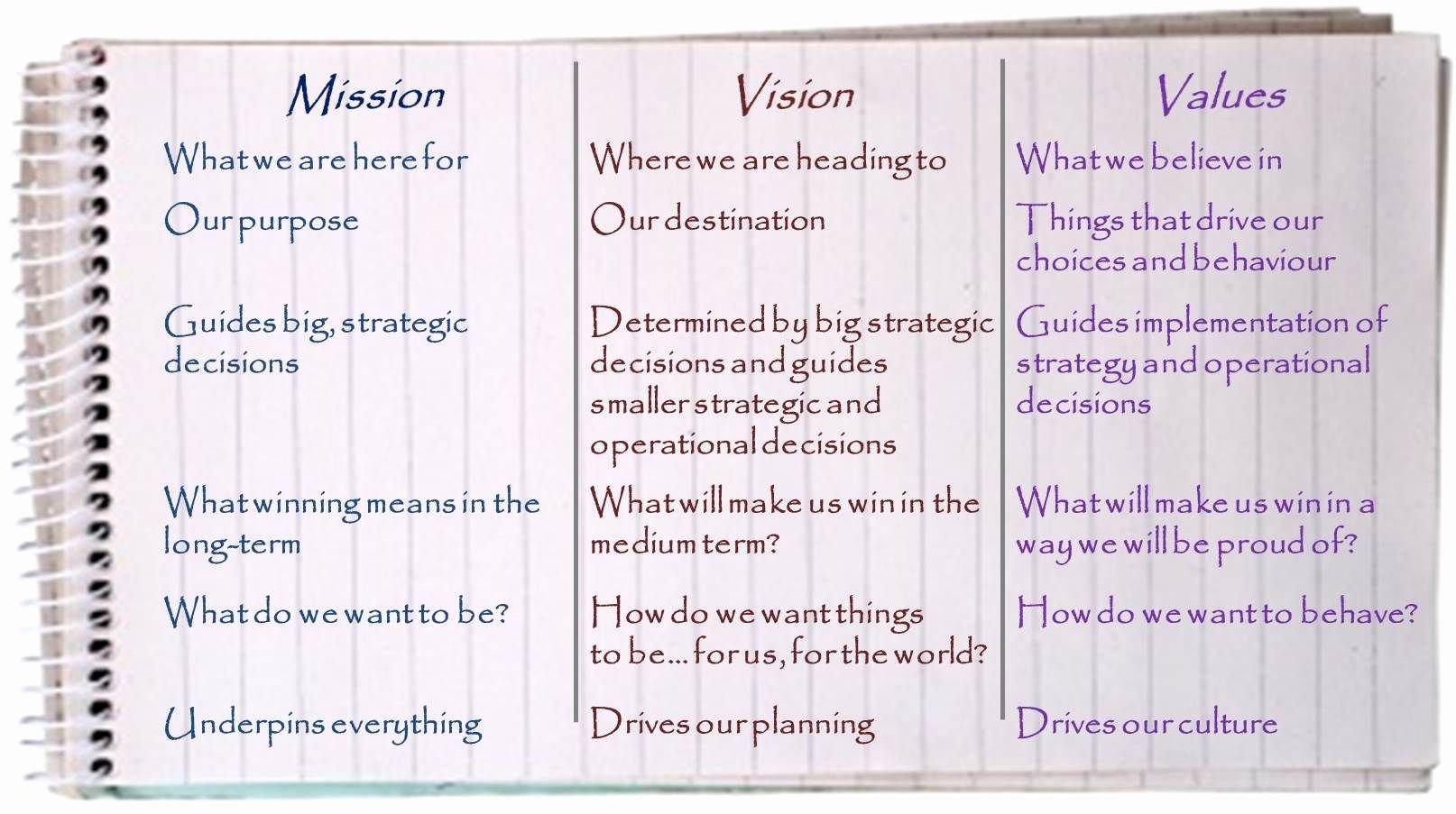 Personal Vision Statement Sample Unique Vision Statement Examples for Business Yahoo Image