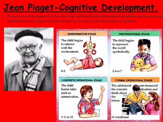 Piaget 4 Stages Of Cognitive Development Chart