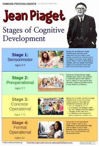 Piaget Cognitive Development Chart Lovely Jean Pia Quotes Quotesgram