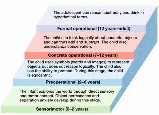 Piaget Developmental Stages Chart Beautiful Teaching Morality the Kohlberg Chart