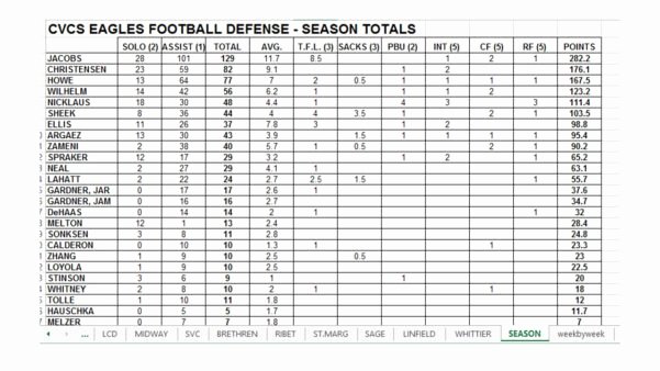 Player Of the Week Template Fresh Football Player Stats Spreadsheet Template Google