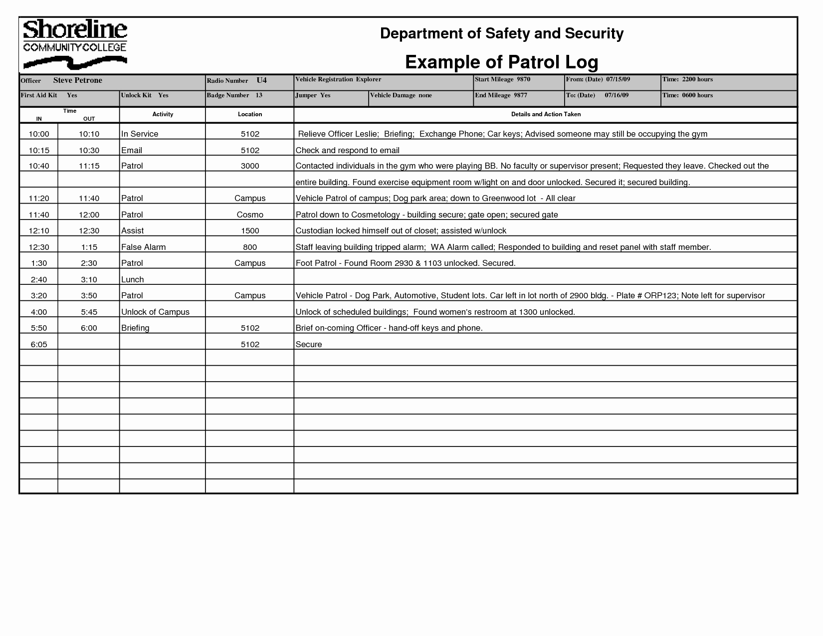 Police Daily Activity Log Template Best Of Security Ficer Daily Log Template