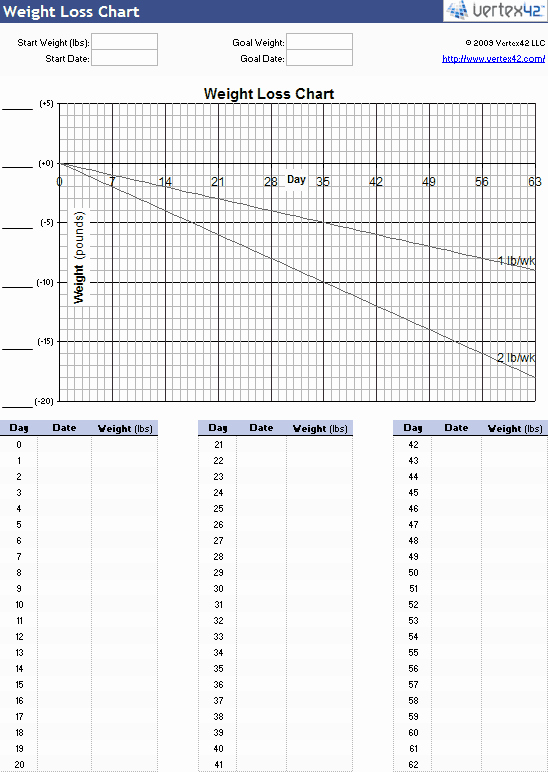 Printable Weight Loss Chart Pdf Inspirational Weight Loss Chart Free Printable Weight Loss Charts and