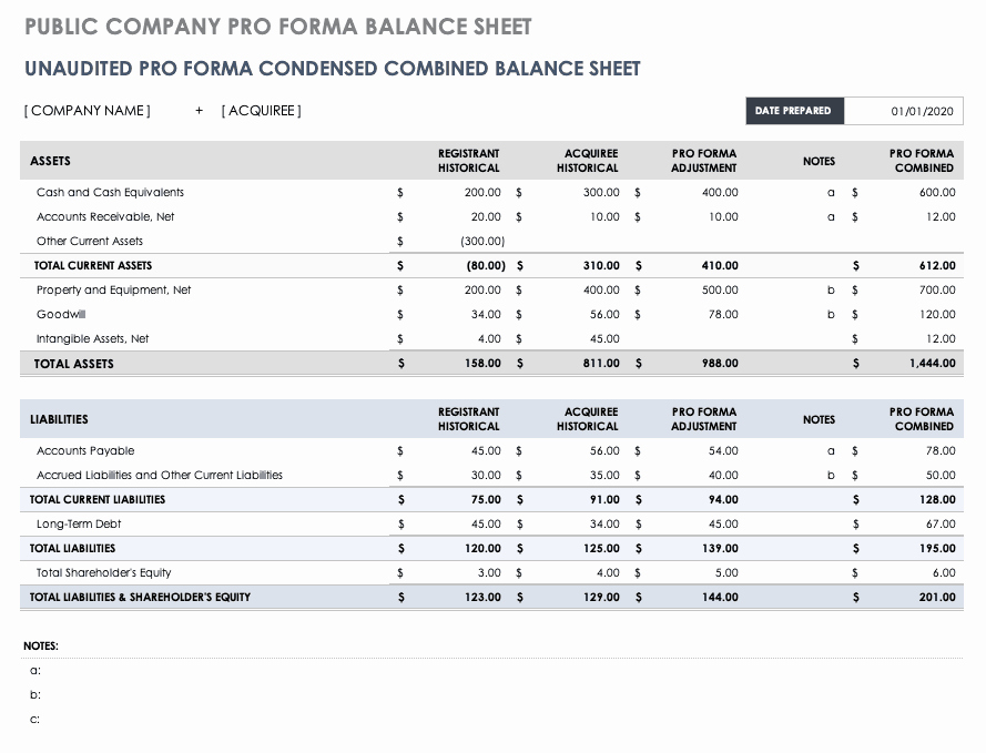 Pro forma Financial Statement Example Beautiful Pro forma Financial Statements Smartsheet