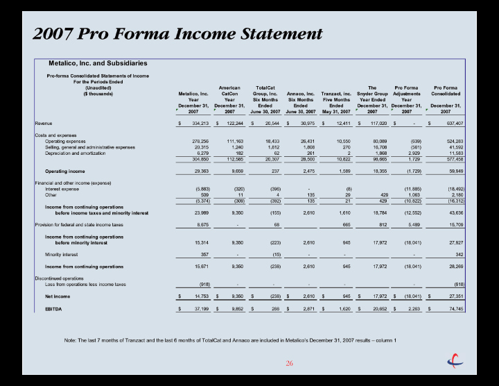 Pro forma Financial Statement Example Elegant 2007 Pro forma In E Statementnote the Last 7 Months Of