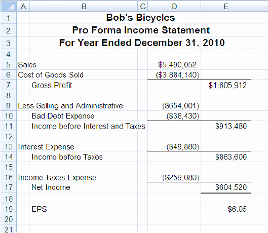 Pro forma Financial Statements Example Awesome Pro forma In E Statement