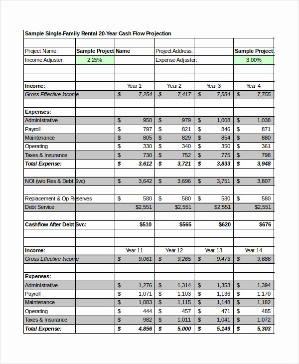 Pro forma Financial Statements Example Lovely Pro forma Excel Template 14 Free Excel Documents