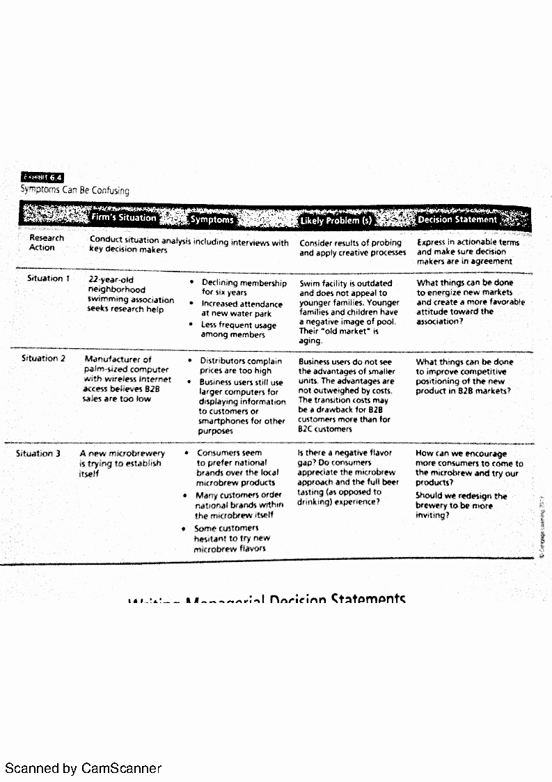 Problem Statement Examples In Business Luxury Current Situation Problem Statement Research Objective