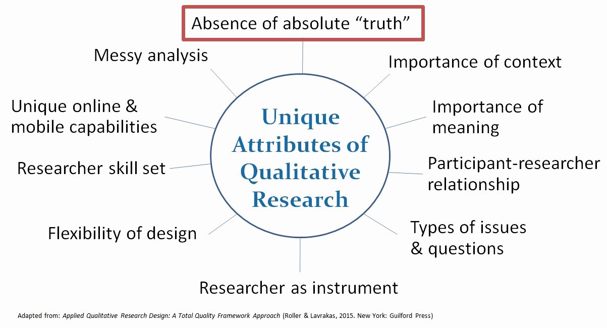 Qualitative Report Example Inspirational Qualitative Data Achieving Accuracy In the Absence Of