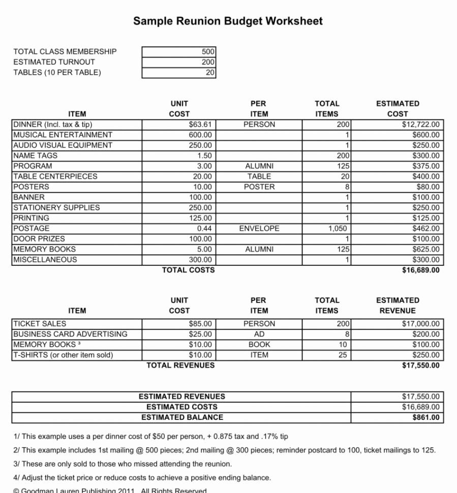 Sample Budget for Non Profit organization Fresh Samples Bud Spreadsheets Spreadsheet Templates for