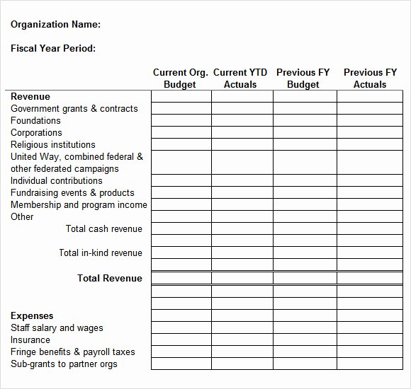 Sample Budget for Non Profit organization Lovely 15 Sample Annual Bud Templates In Google Docs