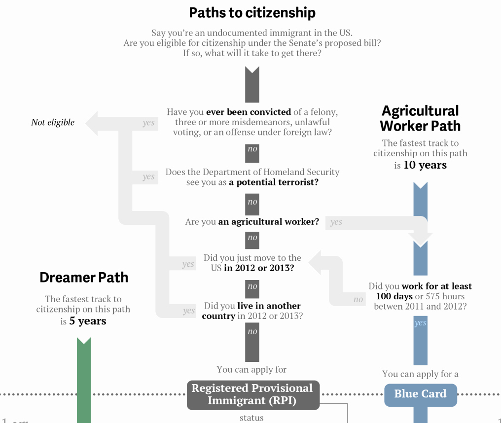 Senate Bill format Lovely Senate Bill S Path to Citizenship A &quot;myth&quot; Accuracy org