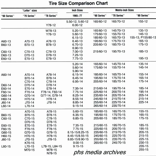 Tire Size Comparison Chart Template Fresh Tractor Tire Height Calculator – Wrautocare