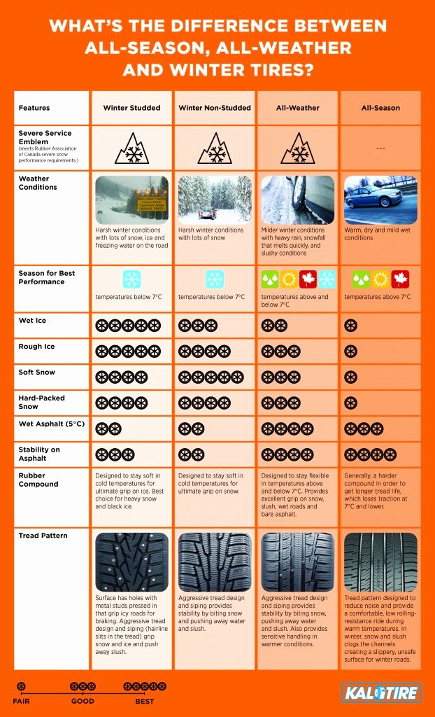 Tire Size Comparison Graphic Awesome Nokian All Weather Tires A ‘winter Tire You Can Use All