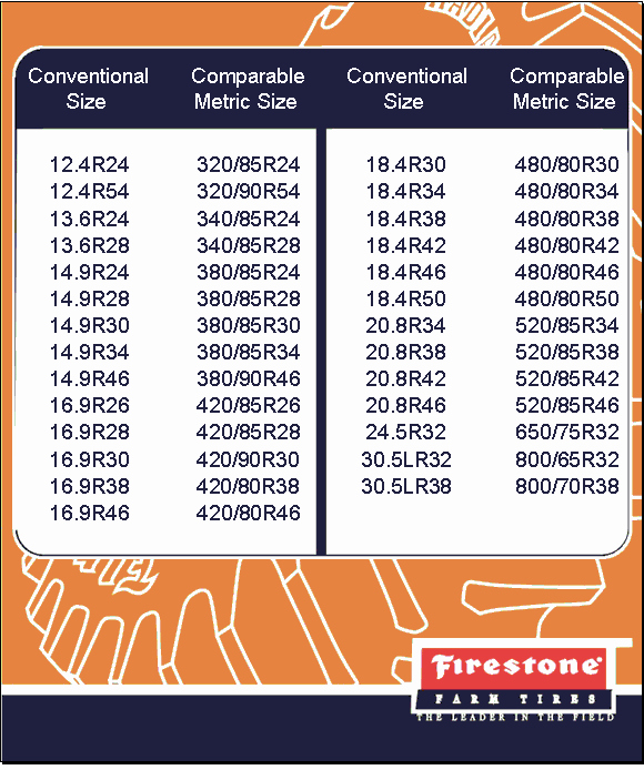 Tire Size Comparison Graphic Best Of Tires Parison Chart ...