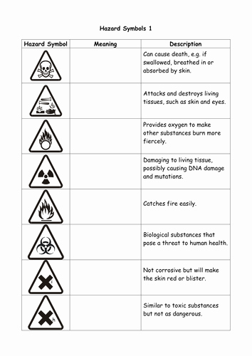 Worksheet Lab Safety Symbols Unique Hazard Symbols Naming Worksheets by Turtlewax Teaching