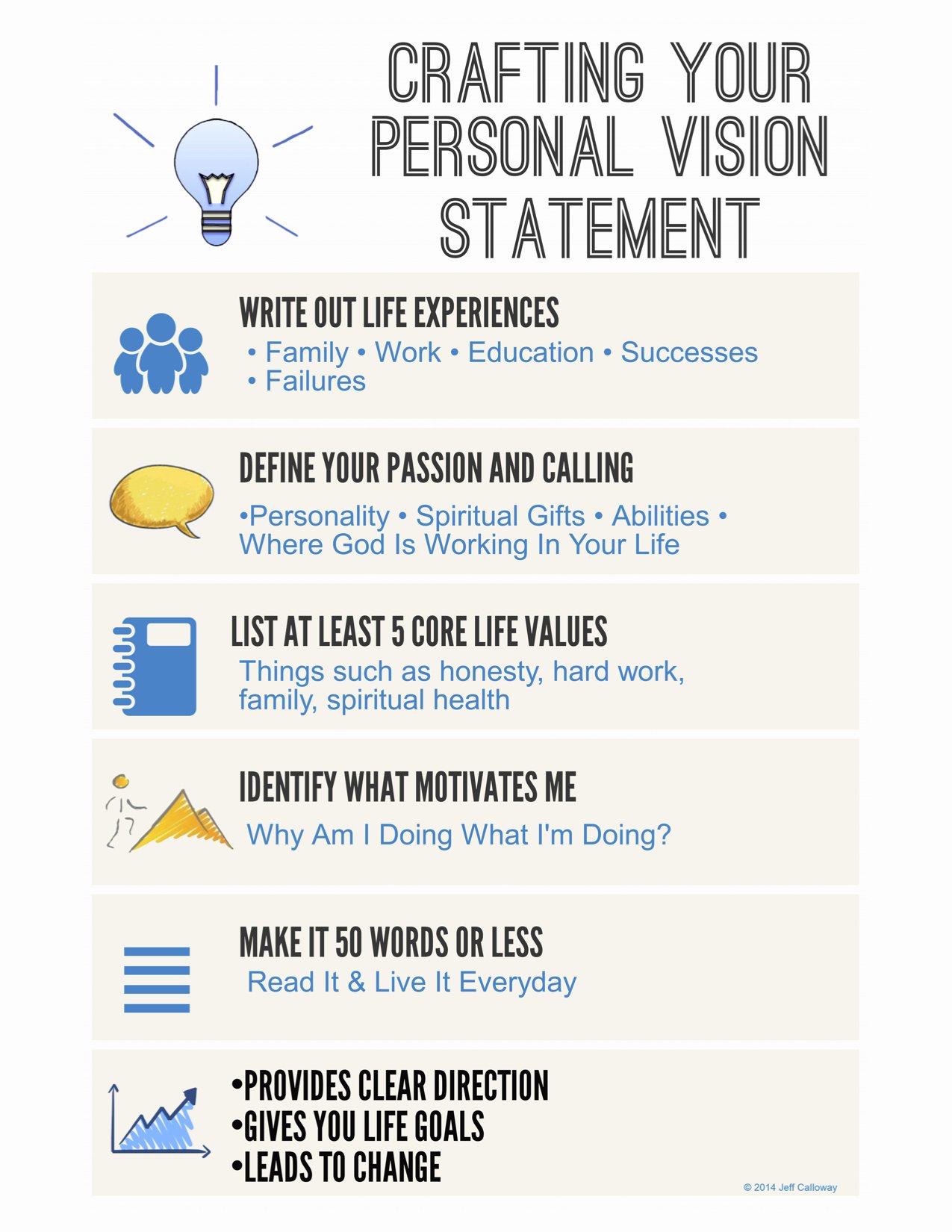 Writing A Personal Mission Statement Template Awesome Crafting A Personal Vision Statement Jeff Calloway